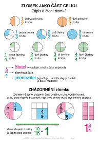 Soubor nástěnných tabulí - zlomky
