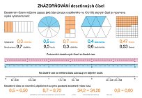 Soubor nást. tabulí - Desetinná čísla