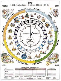 Člověk a jeho svět - Čas - vteřiny, minuty, hodiny 120 x 160 cm