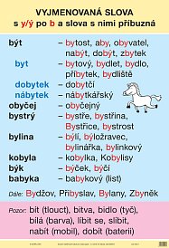 Soubor nástěnných tabulí k Čj 3