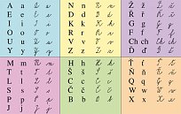 Nástěnná tabule písma podle Slabikáře