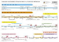 Náhradní časová přímka k učebnici Vlastivěda 4