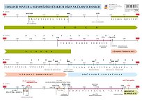 Náhradní časová přímka k učebnici Vlastivěda 5