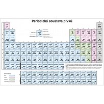 Periodická soustava prvků pro ZŠ, nástěnná tabule