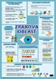 Z předškoláka školákem (5 ks plakátů  A2)