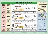 Desetinná čísla 100 x 140 cm