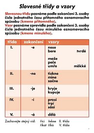 Slovesa (60 x 42 cm)