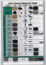 Geologická minulost Země (demonstrační panel 87 x 66 x 5 cm)