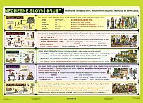 Slovní druhy - neohebné 120 x 160 cm