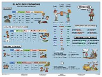 Place des pronoms - zájmena ve FJ 120 x 160 cm