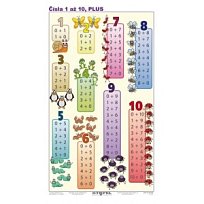 Čísla 1 až 100 100 x110 cm