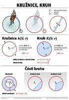 Kružnice, kruh (67x96 cm/1742)