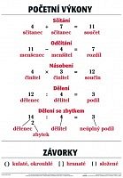 Početní výkony (67x96 cm/1715)