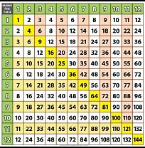 Násobky čísel 1 až 12 (100 x 100 cm)