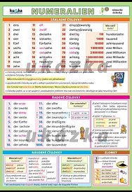 Německé číslovky (100 x 70 cm)