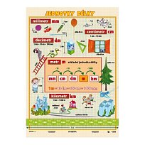 Jednotky délky, 100 x 140 cm. 2v1