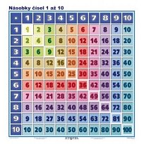 Násobky čísel 1 až 10 100x110 cm
