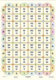 Učíme se číst II 100 x 140 cm