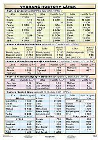 Hustoty látek 160x 120 cm