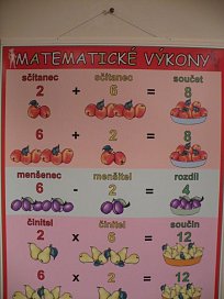 Sada matematických výkonů A1