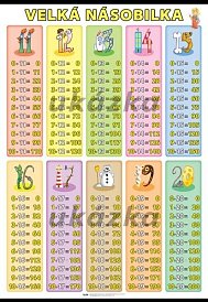 Velká násobilka (100 x 70 cm)