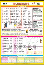 Anglické číslovky (100x70 cm)