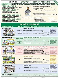 Věta III - souvětí podřadné 120 x 160 cm