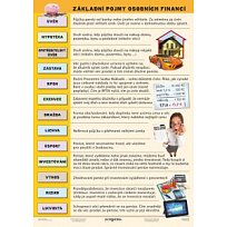 Finanční gramotnost - základní pojmy