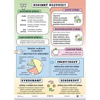 Rodinný rozpočet / Moje finanční gramotnost, 100 x 140 cm