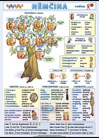 Obrázková němčina - rodina (100 x 70 cm)
