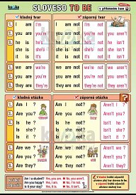 Angličtina - TO BE v přítomném čase 