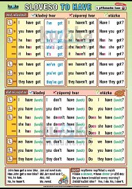 Angličtina - TO HAVE v přítomném čase (100 x 70 cm)