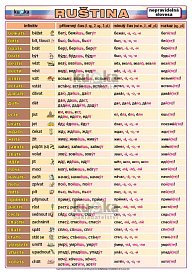 Ruština - nepravidelná slovesa (100 x 70 cm)