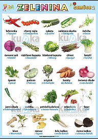 Zelenina v němčině 2 (100 x 70 cm)