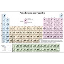 Periodická soustava prvků pro ZŠ - nástěnná tabule