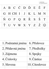 Soubor karet pro výuku ČJ